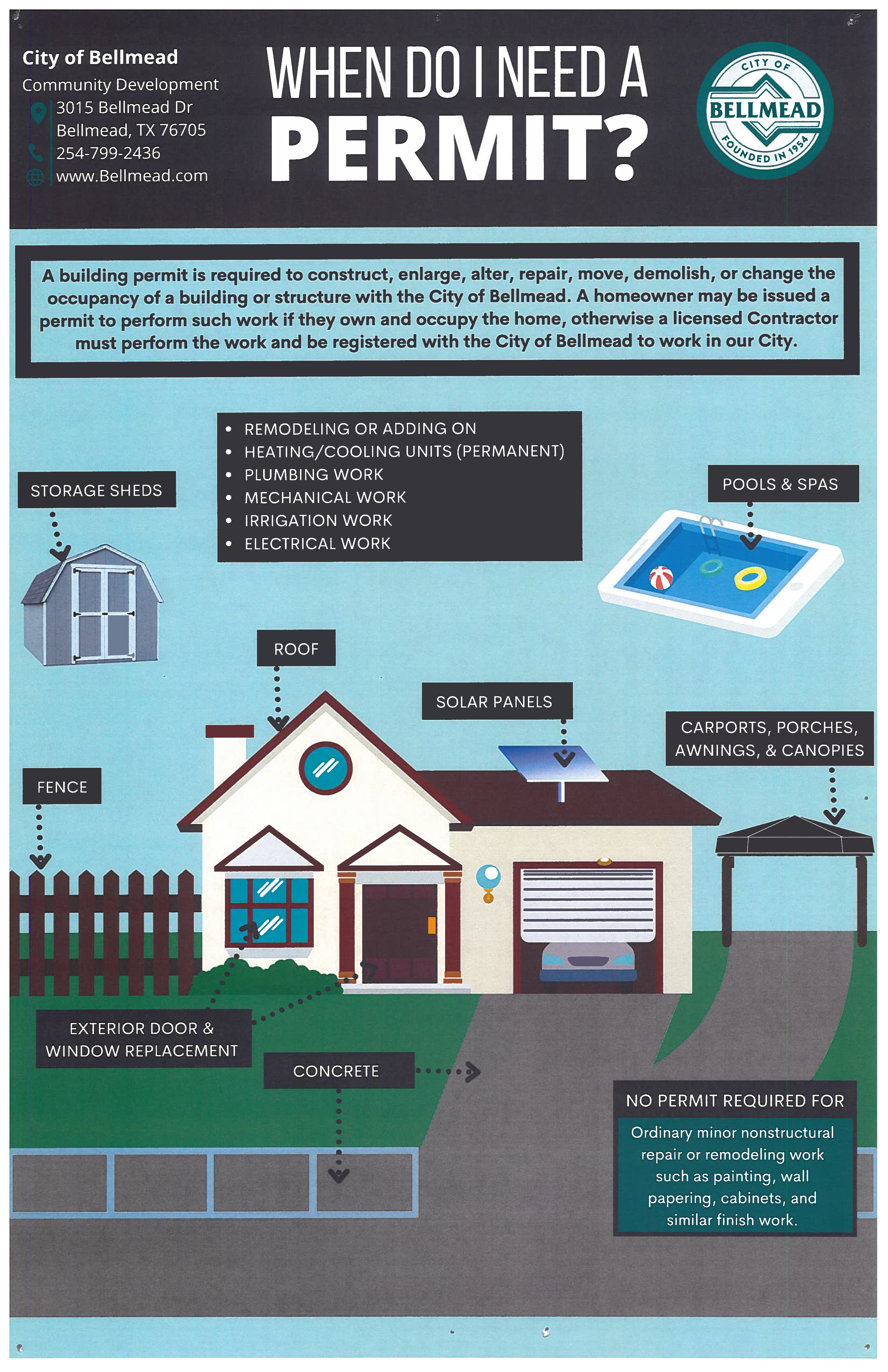 When do I need a permit