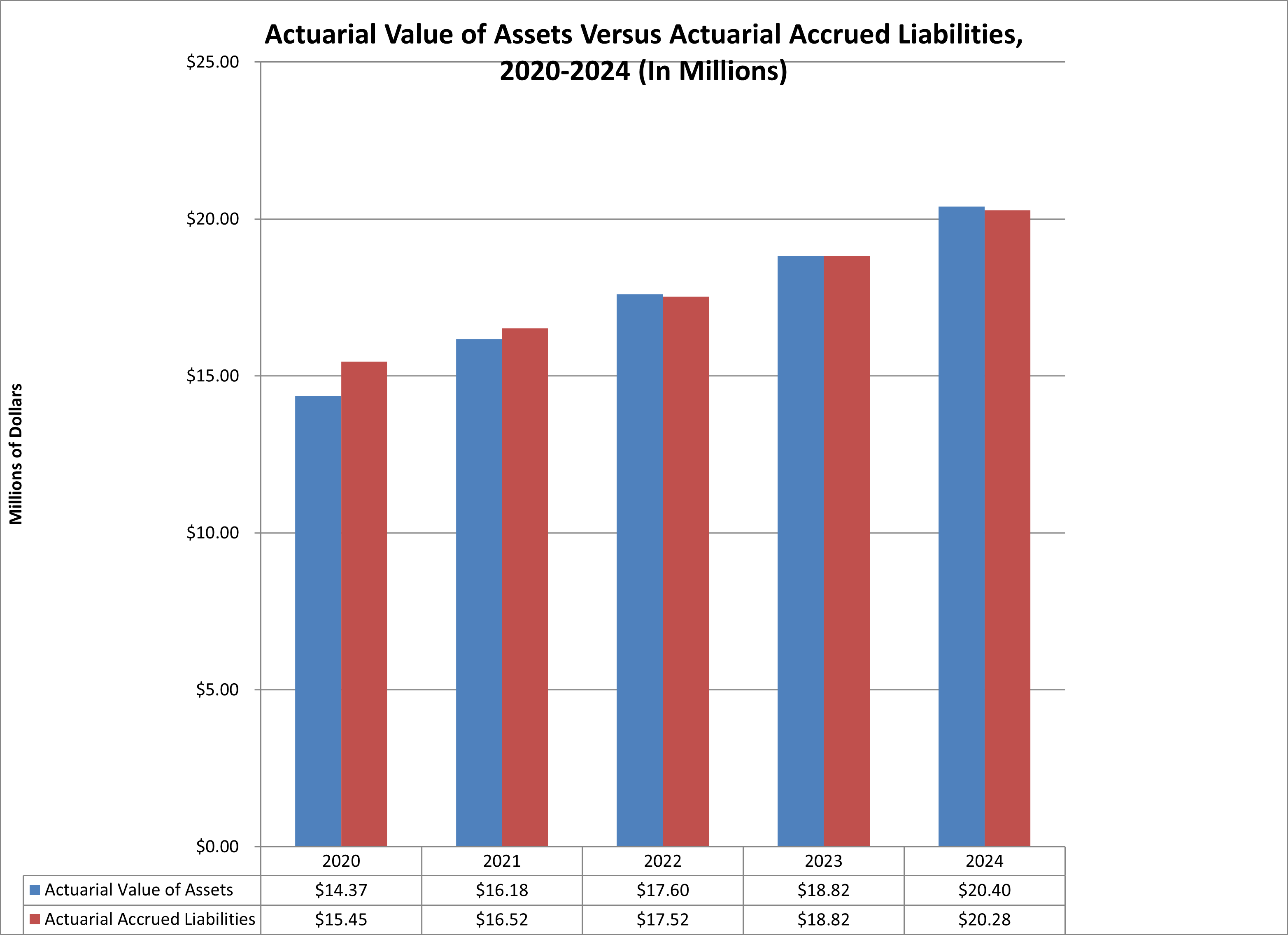 Pension-AVA vs AAL