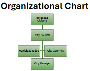 Org Chart Image